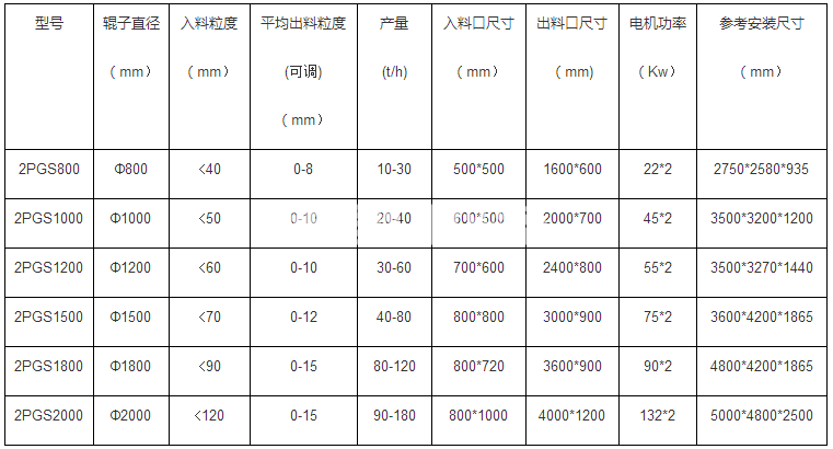 對(duì)輥破碎機(jī)(圖1)