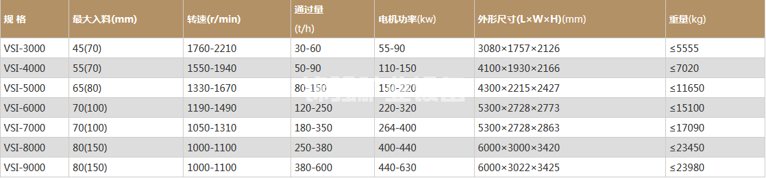 沖擊式破碎機(jī)(圖1)