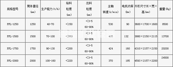 立式破碎機(jī)(圖1)