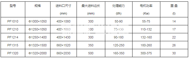 反擊式破碎機(jī)(圖1)