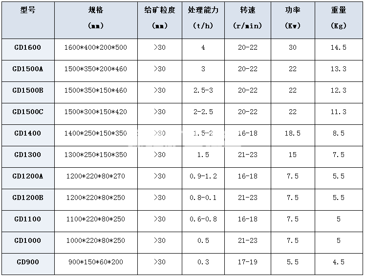 電碾子(圖1)