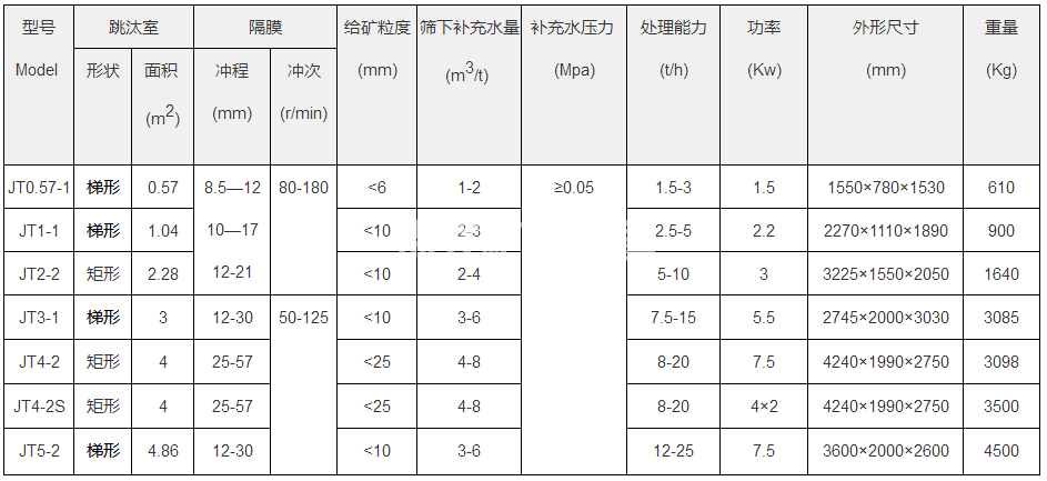 跳汰機(圖2)