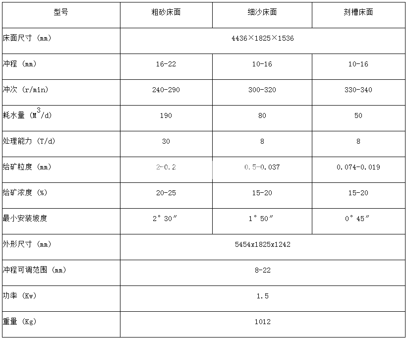 選礦搖床(圖4)