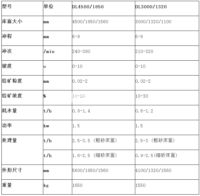 選礦搖床(圖3)